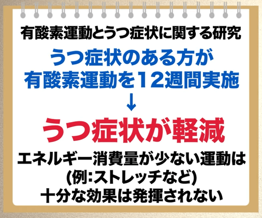 有酸素運動とうつ症状に関する研究