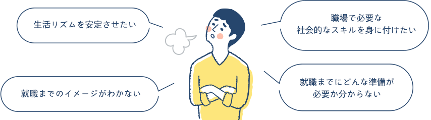 生活リズムを安定させたい 職場で必要な社会的なスキルを身に付けたい 就職までのイメージがわかない 就職までにどんな準備が必要か分からない