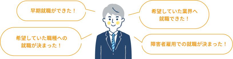 早期就職ができた！ 希望していた業界へ就職できた！ 希望していた職種への就職が決まった！ 障害者雇用での就職が決まった！